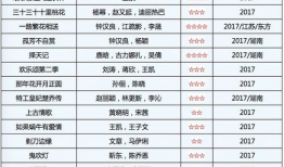 电视剧上映时间表,电视剧上映时间表大盘点